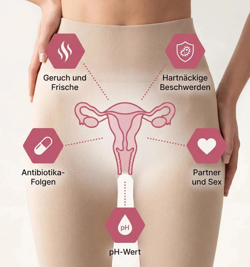 5 wirkungsbereiche uterus hero_opt2